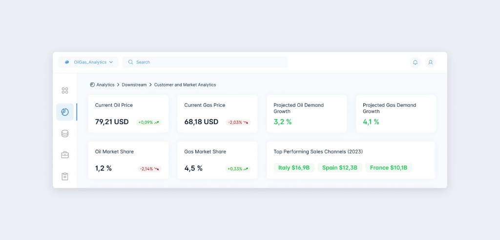 Динамика цен и прогнозы спроса