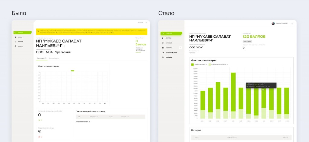 До и после: главная и график поставок