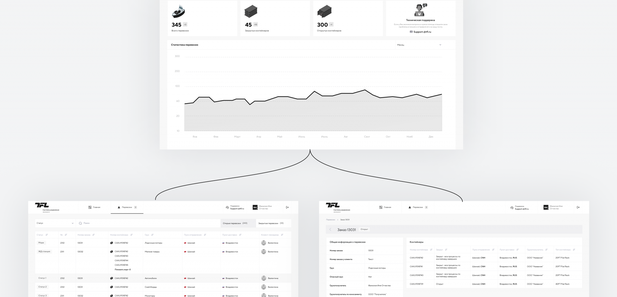 Аналитика: функции, данные и приоритеты